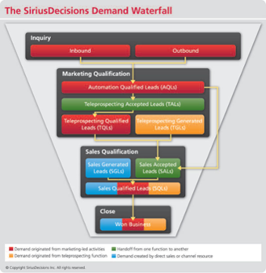 The Demand Waterfall